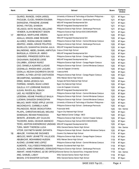 sase result 2024-2025|saseresult.